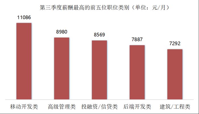 最新薪酬报告出炉！桂林是......