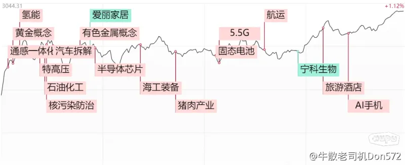 注意，今晚关注一个数据!