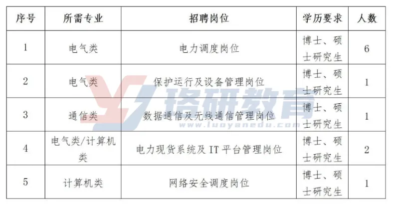 南网学历最高的单位？985占比90%，这家直属机构男女比例达到9：1！