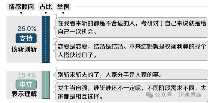 为什么会“上岸第一剑，先斩意中人”