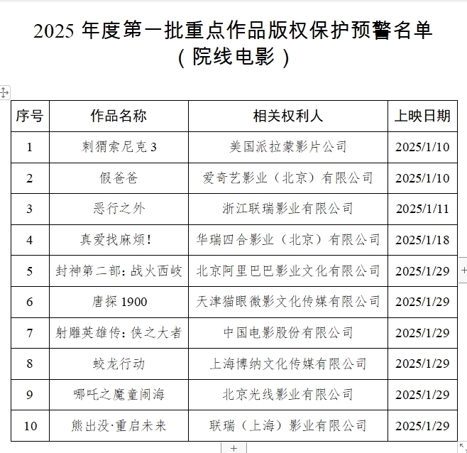 国家版权局等四部门启动院线电影版权保护专项工作